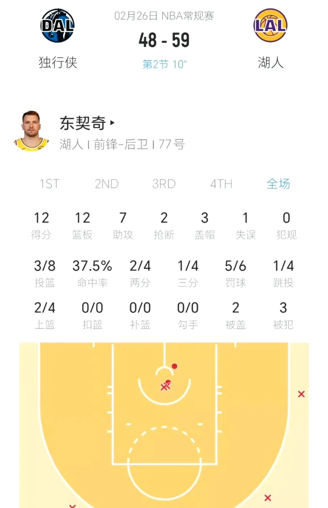 公牛力克独行侠，东契奇送出助攻的简单介绍