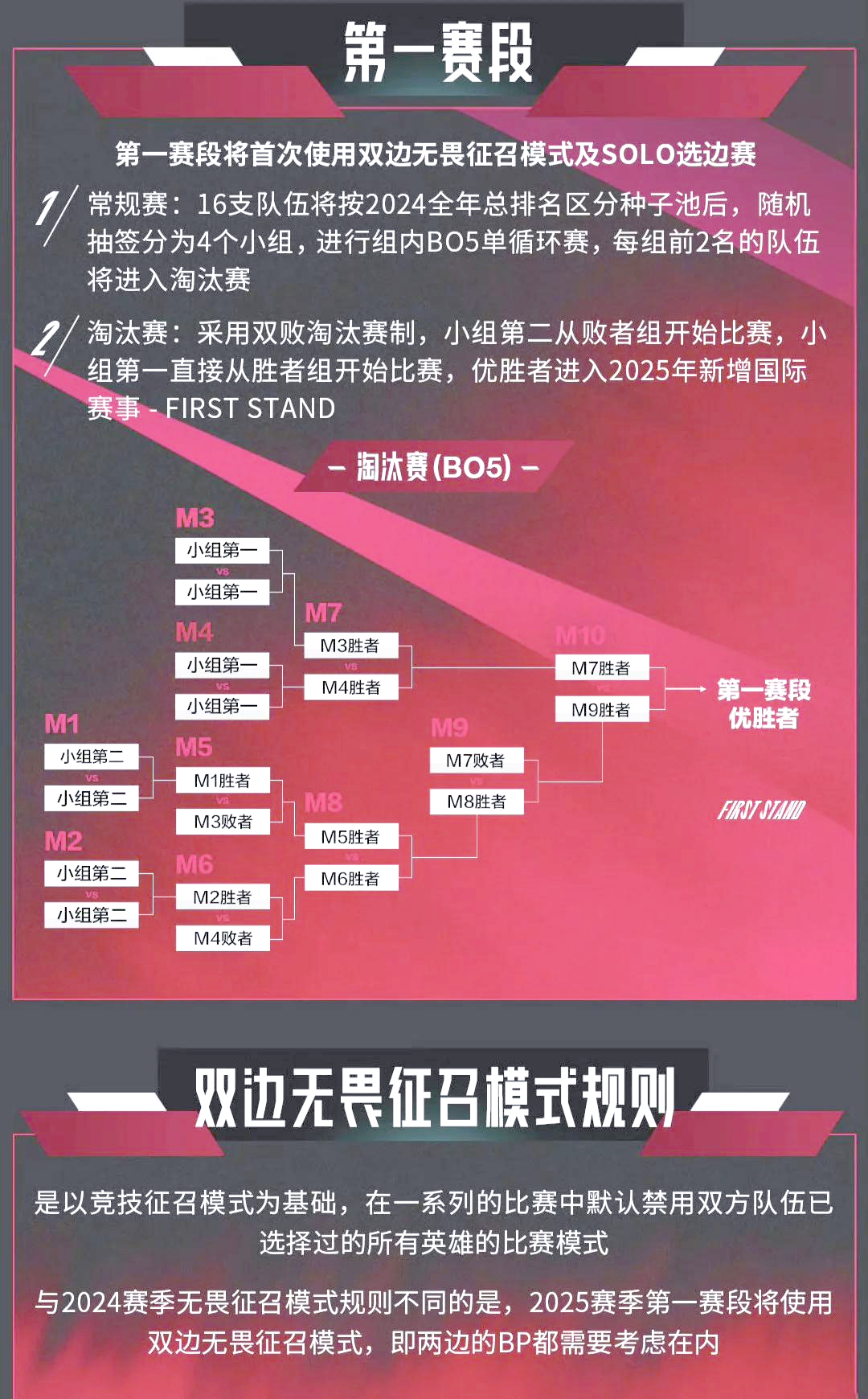 包含球队精心准备战术策略，争取在明年夺得总冠军的词条