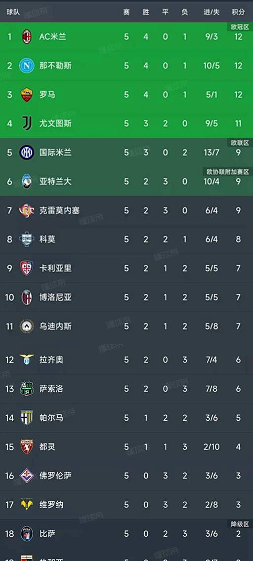 国米客场2-1力克桑普多利亚,追赶积分的简单介绍 国米客场2-1力克桑普多利亚,追赶积分的简单介绍