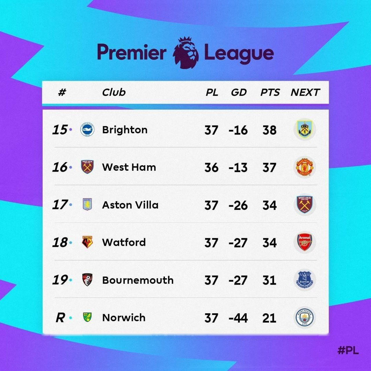 包含伯恩茅斯客场告捷，连续不败走出降级区的词条