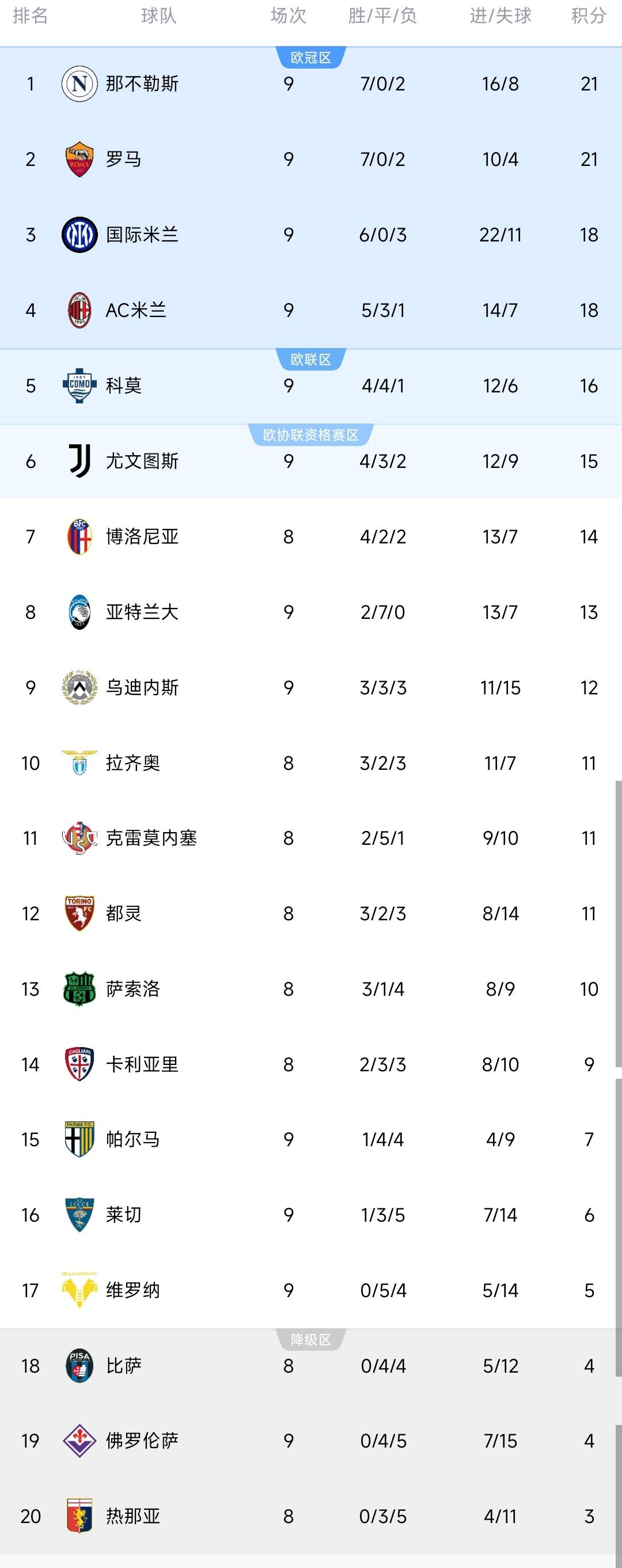 国际米兰击败尤文图斯，反弹登顶积分榜